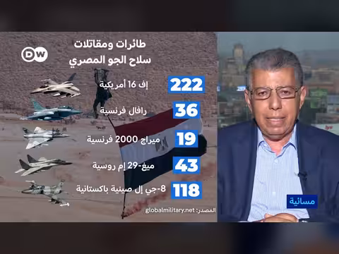 مناورات نسور الحضارة وتحول استراتيجية التسلح المصرية