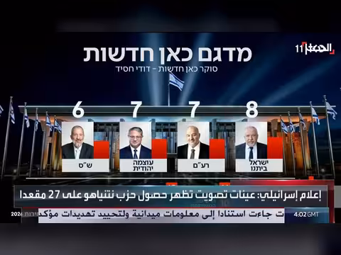 الانتخابات الإسرائيلية: 52 مقعداً لمعسكر نتنياهو و49 للمعارضة