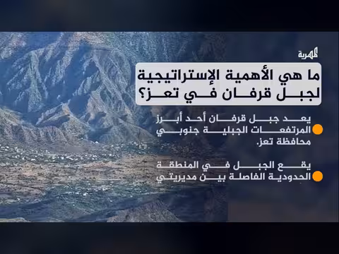 جبل قرفان: الأهمية العسكرية والاستراتيجية في اليمن