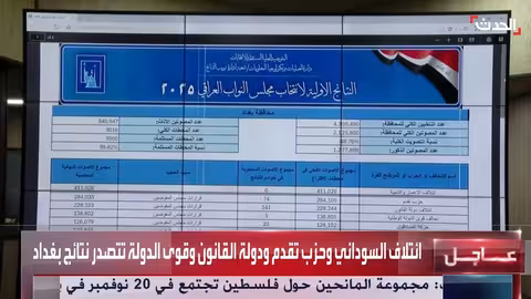 نتائج انتخابات بغداد: ائتلاف السوداني في الصدارة
