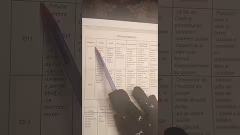 1bac la boîte à merveilles analyse le résumé تحليل وتلخيص جميع الفصول إستعدوا للإمتحان الجهوي