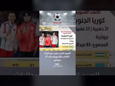 الصين تتصدر ترتيب ميداليات الألعاب الآسيوية حتى 27 سبتمبر