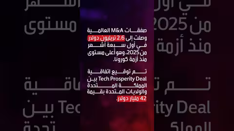 أبرز التطورات الاقتصادية العالمية هذا الأسبوع