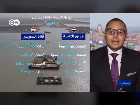 طريق التنمية العراقي التركي: تهديد لاحتكار مصر أم ممر مكمل؟