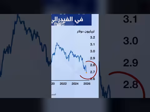 تأثير الحرب على اقتصاد أميركا وسندات الخزانة