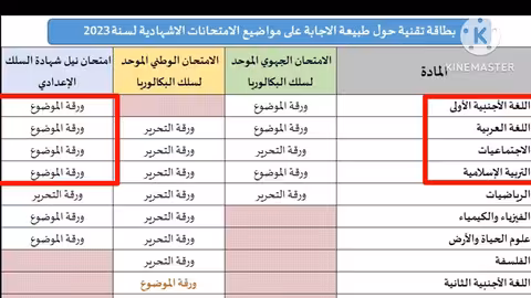 خبر عاجل للتلاميذ جميع المستويات تغيير طريقة الإجابة على مواضيع الإمتحانات الإشهادية 1bac/ 2bac....