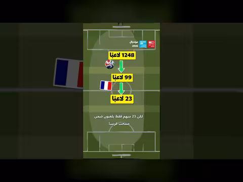 100 لاعب في مونديال 2026 من نظام التكوين الفرنسي